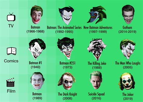 Personality and Meaning of the Joker .